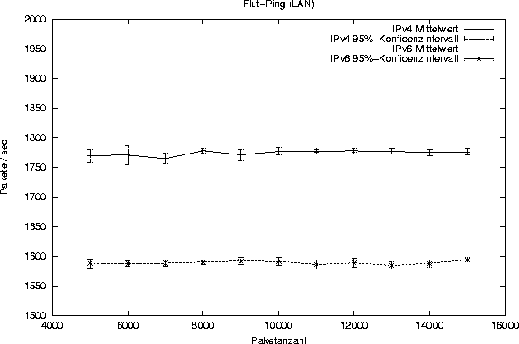 \begin{figure}
\begin{center}
\epsfbox{zeit.lan.eps}\end{center}\end{figure}