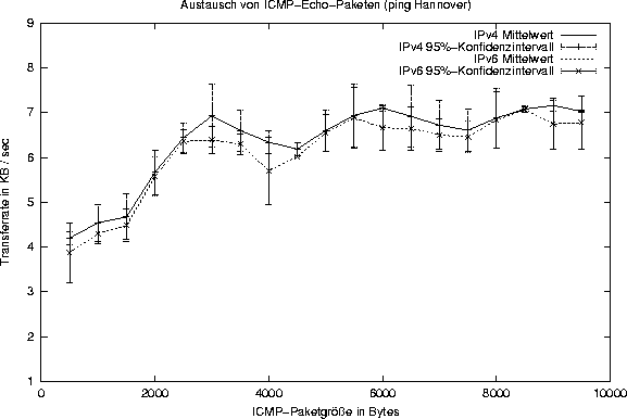\begin{figure}
\begin{center}
\epsfbox{icmp.ping.eps}\end{center}\end{figure}