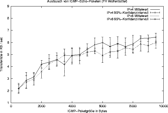 \begin{figure}
\begin{center}
\epsfbox{icmp.fhwf.eps}\end{center}\end{figure}