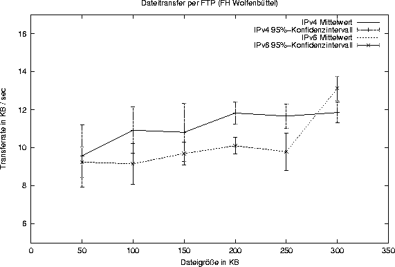 \begin{figure}
\begin{center}
\epsfbox{ftp.fhwf.eps}\end{center}\end{figure}