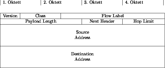 \begin{figure}
\begin{tabular}{*{8}{\vert c}\vert}
\multicolumn{2}{\vert c}{1. O...
...ddress} \\
\multicolumn{8}{\vert c\vert}{} \\ \hline
\end{tabular}
\end{figure}