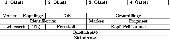 \begin{figure}
\begin{tabular}{*{8}{\vert c}\vert}
\multicolumn{2}{\vert c}{1. O...
...
\multicolumn{8}{\vert c\vert}{Zieladresse} \\ \hline
\end{tabular}
\end{figure}