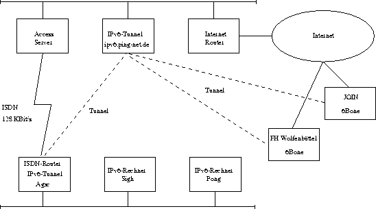 \begin{figure}
\begin{center}
\epsfbox{testumgebung.eps}\end{center}\end{figure}