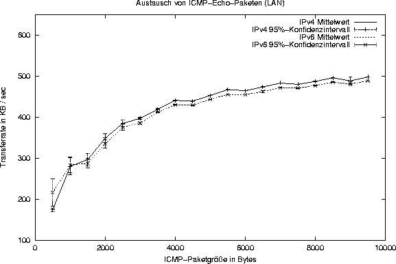 \begin{figure}
\begin{center}
\epsfbox{icmp.lan.eps}\end{center}\end{figure}