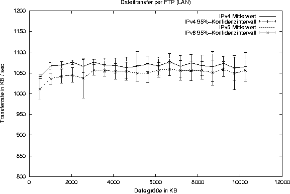 \begin{figure}
\begin{center}
\epsfbox{ftp.lan.eps}\end{center}\end{figure}